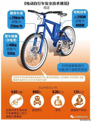 电动自行车，该跑多“快”？——速度与安全、法规的平衡之道
