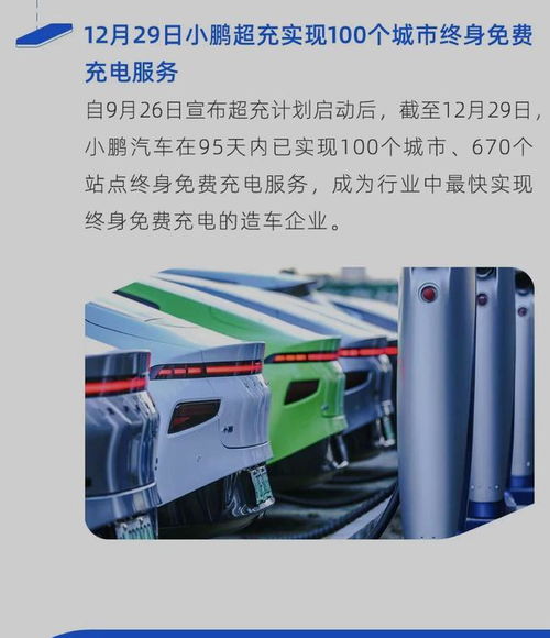 小鹏汽车2020年销量创新高，全年交付27041辆，充电网络建设同步推进