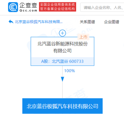 北汽集团极狐阿尔法S 华为HI版 首批搭载鸿蒙OS，引领智能出行与充电新体验